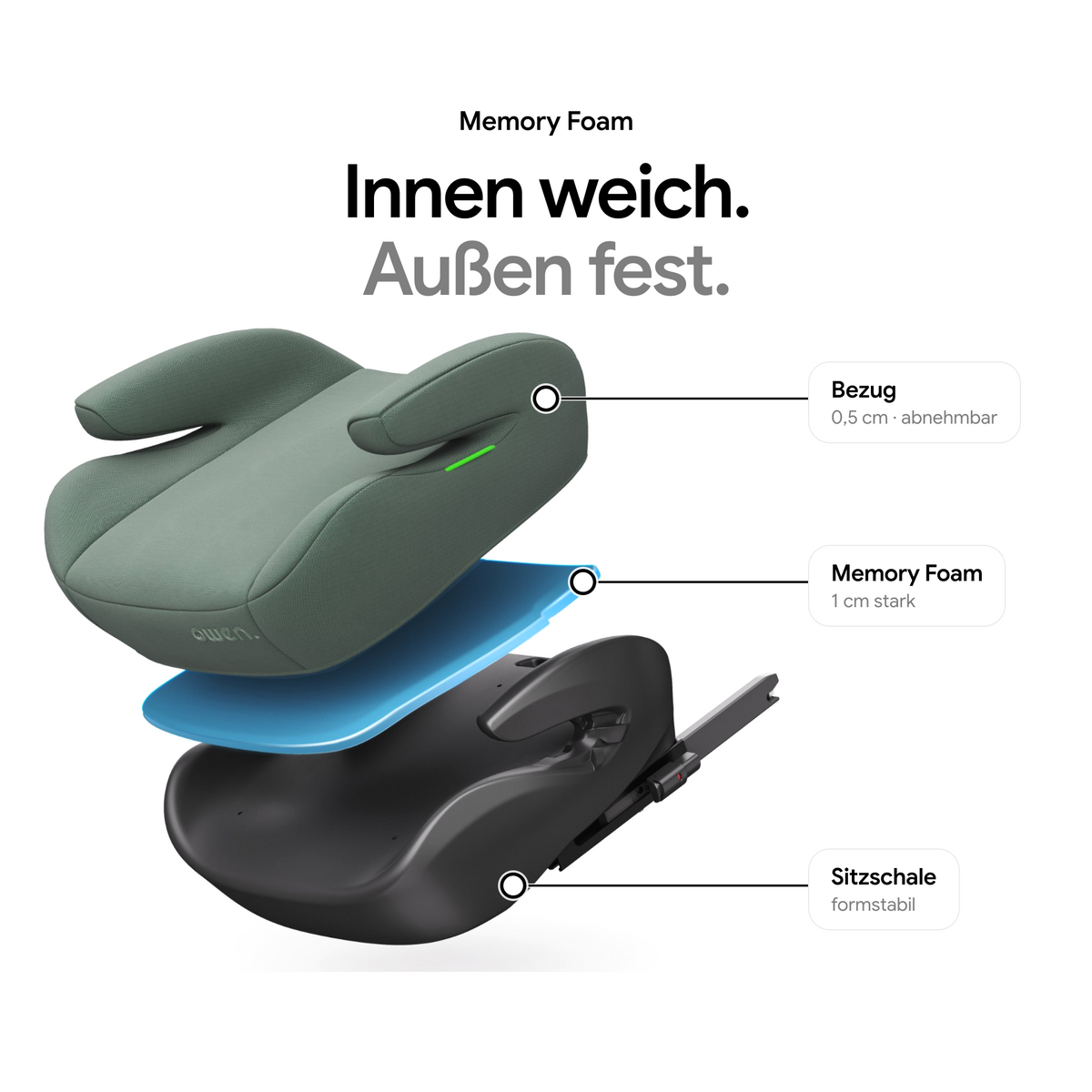 OWEN® Lumova Basic Kindersitzerhöhung