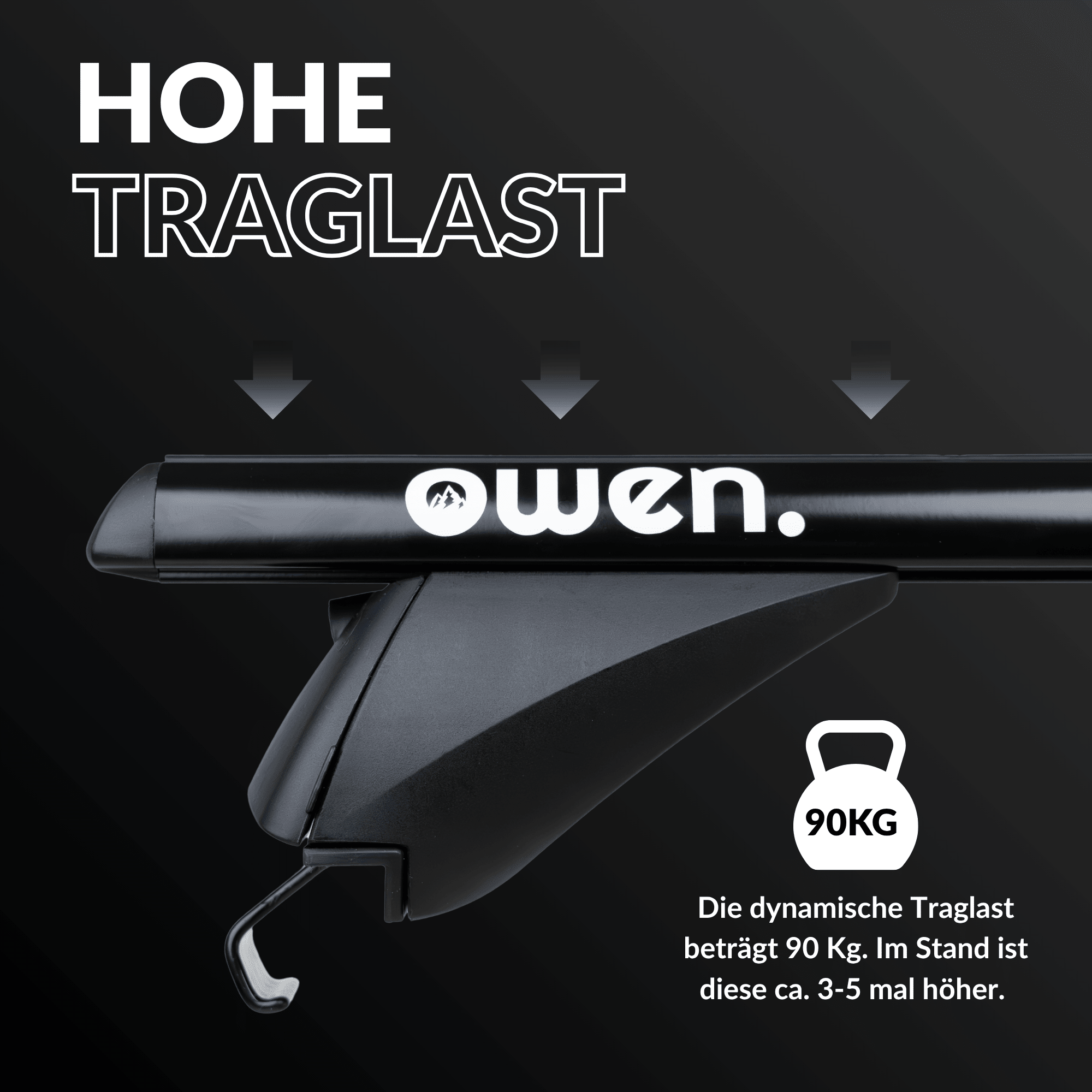 OWEN® Dachträger 3.0 für geschlossene Reling - OWEN