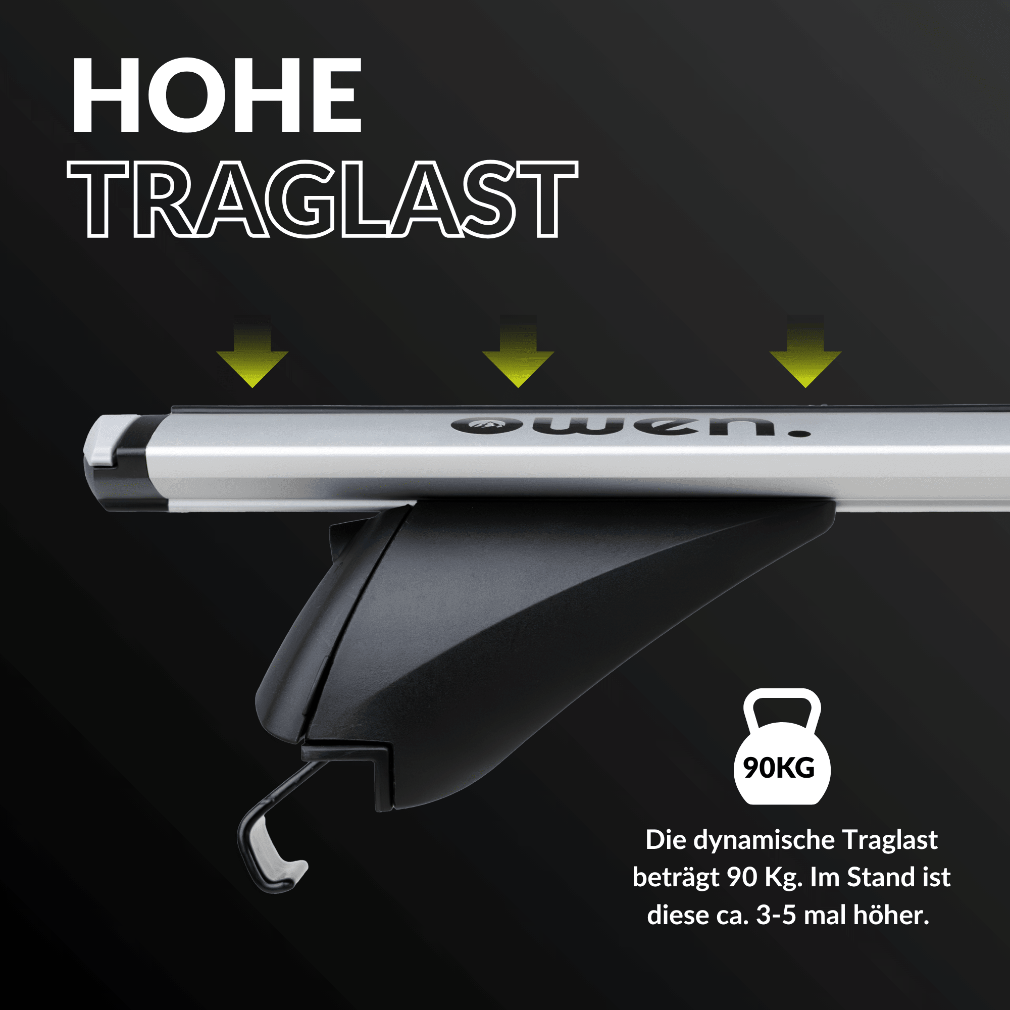OWEN® Dachträger 3.0 PRO für geschlossene Reling - OWEN